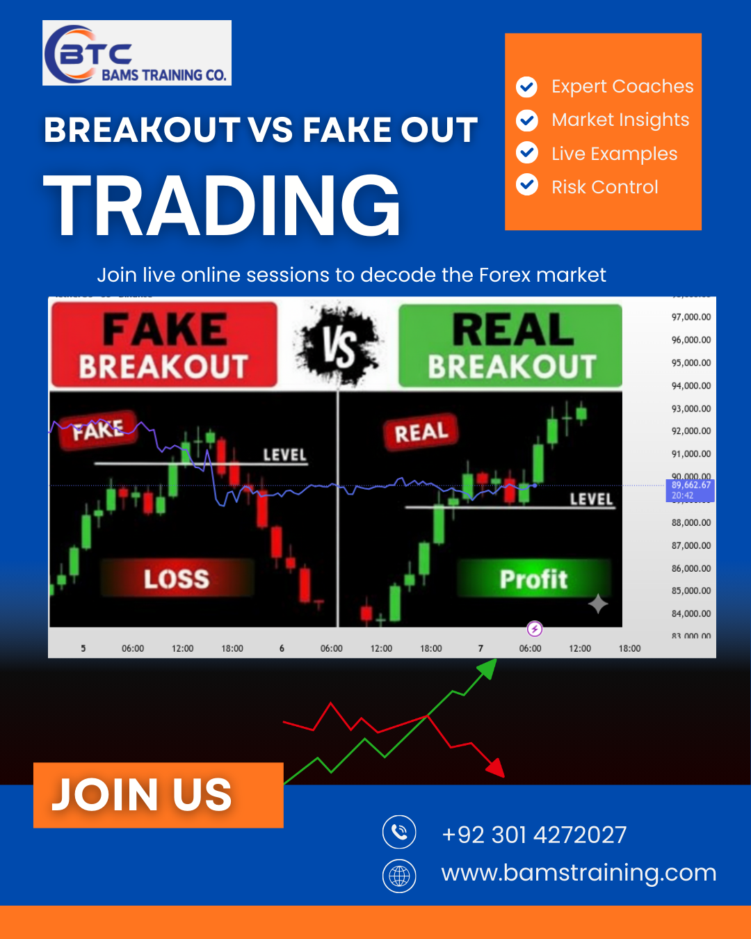 Breakout vs Fake out in Trading