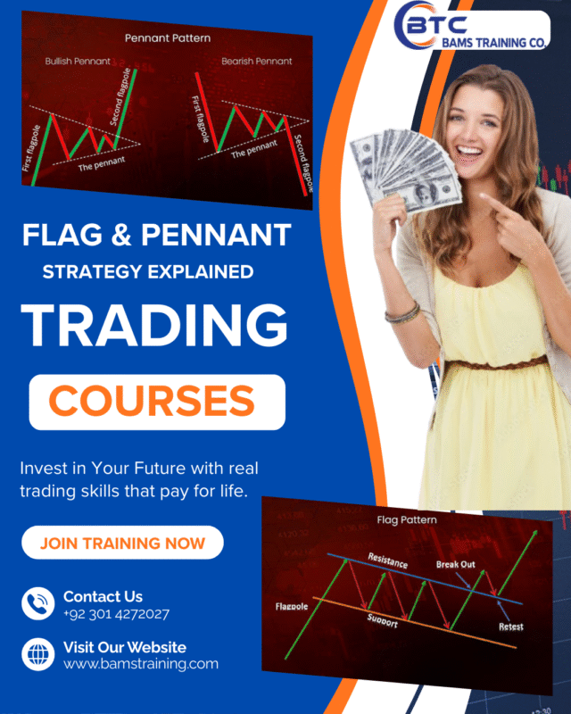Flag & Pennant Strategy Explained